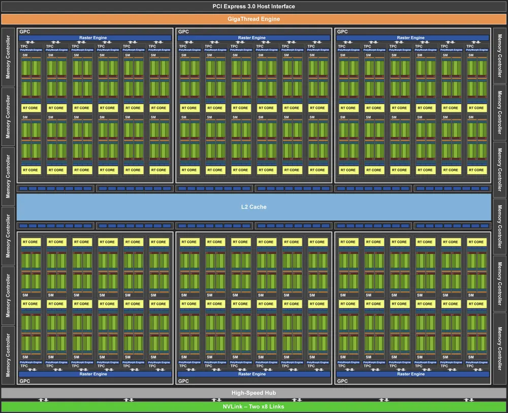 NVIDIA Turing架构(图片由英伟达提供)