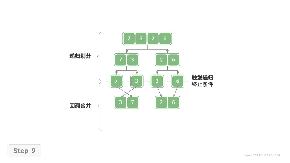merge_sort_step9