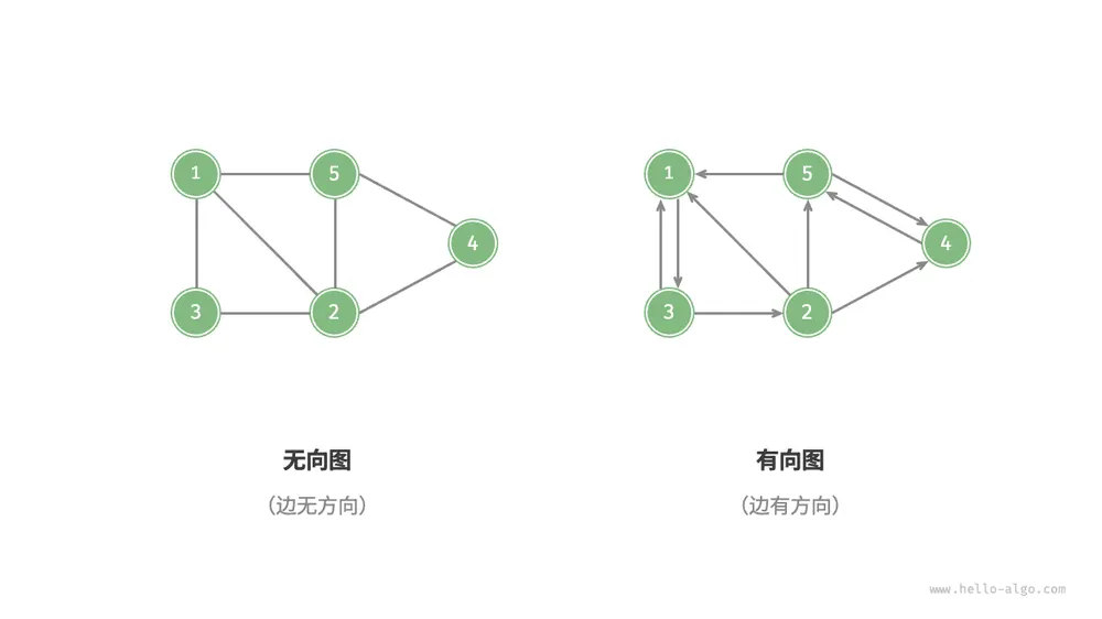 有向图与无向图