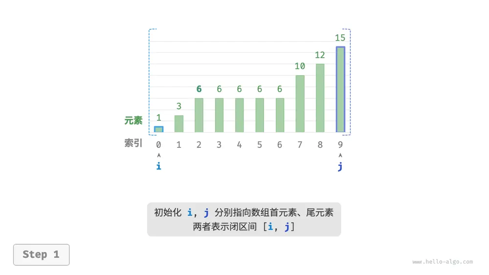 二分查找重复元素的插入点的步骤