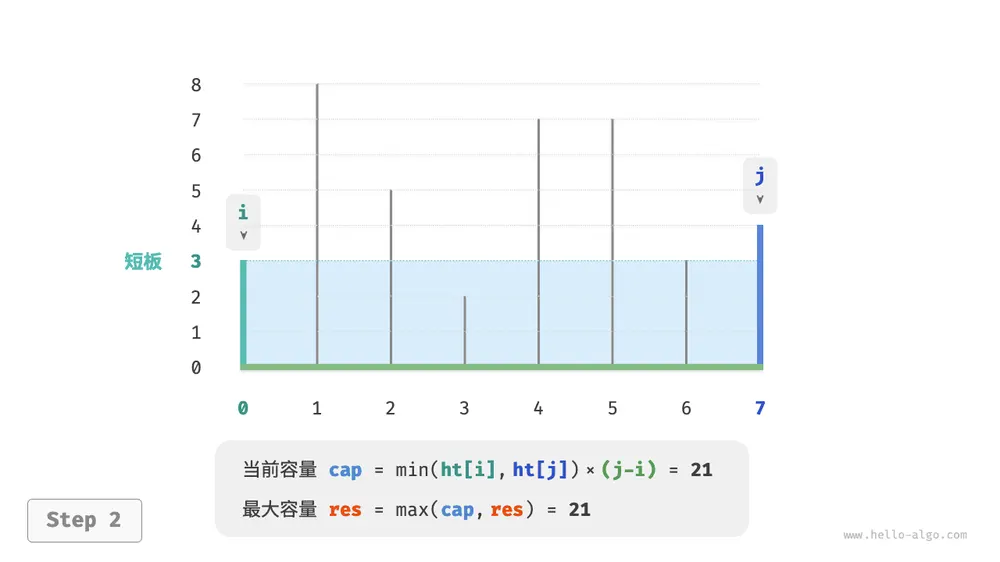 max_capacity_greedy_step2