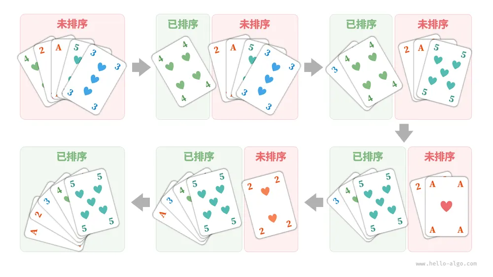 扑克排序步骤