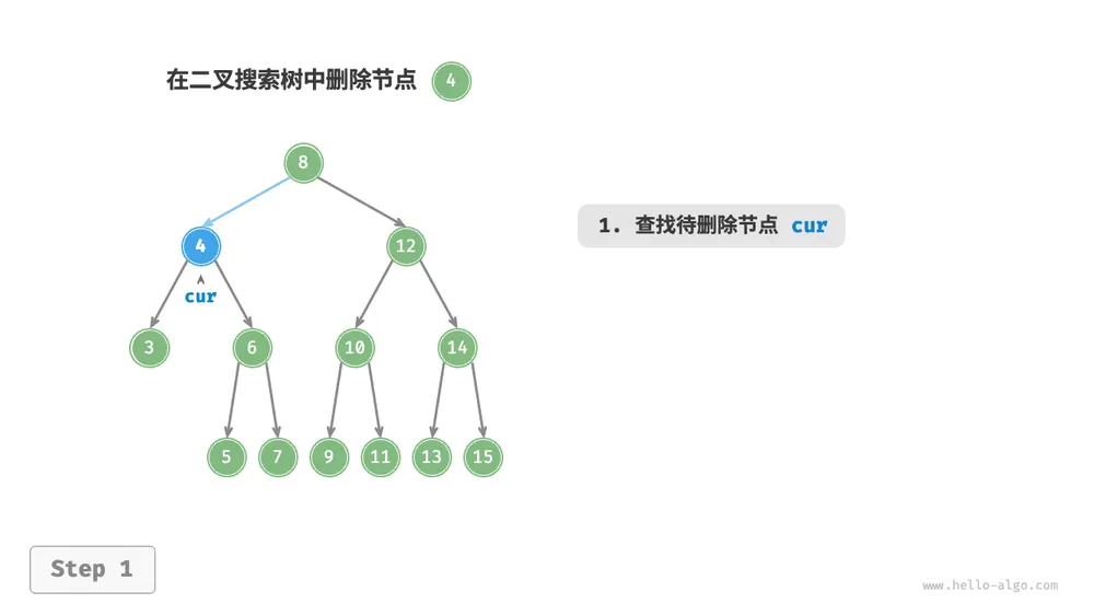 在二叉搜索树中删除节点(度为 2 )