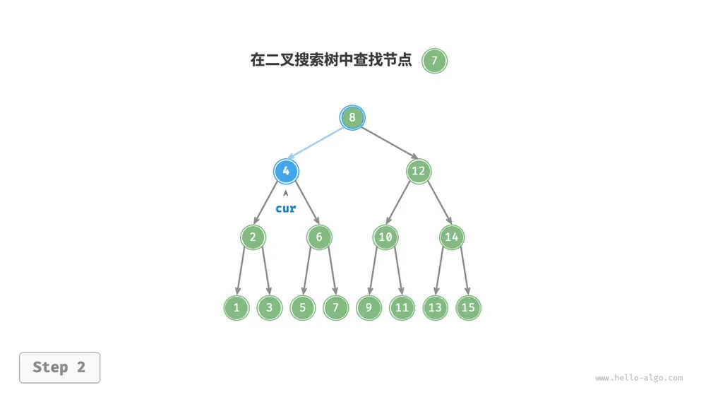bst_search_step2