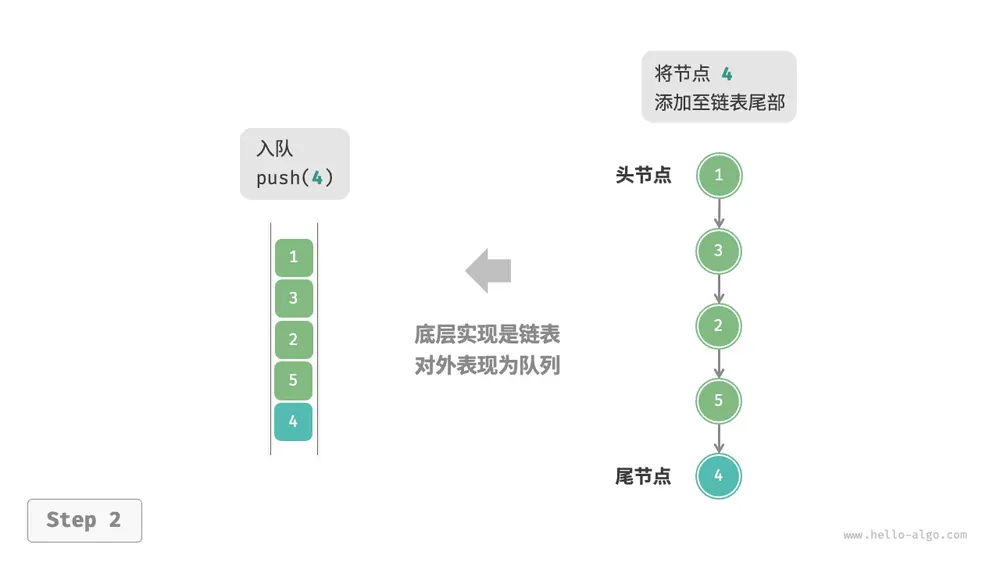 linkedlist_queue_push