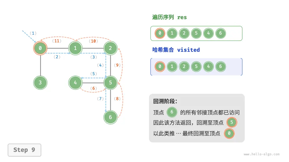 graph_dfs_step9