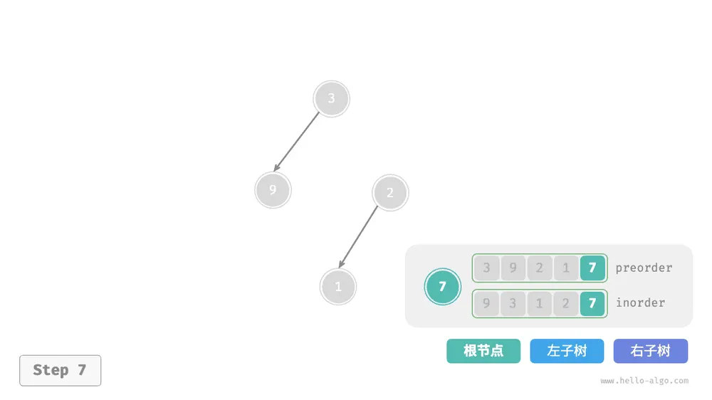 built_tree_step7