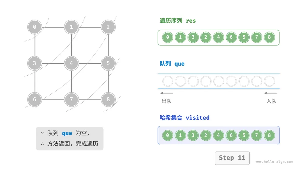 graph_bfs_step11