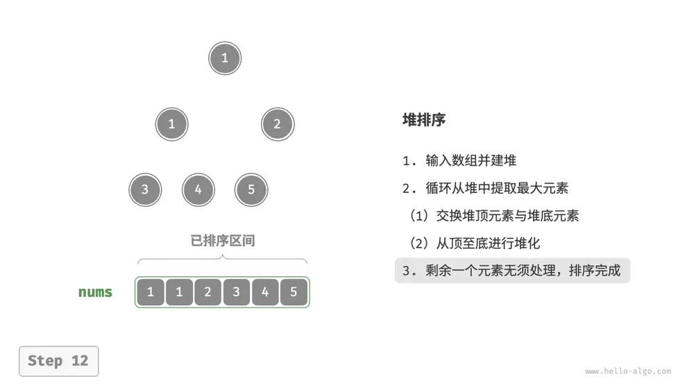 heap_sort_step12
