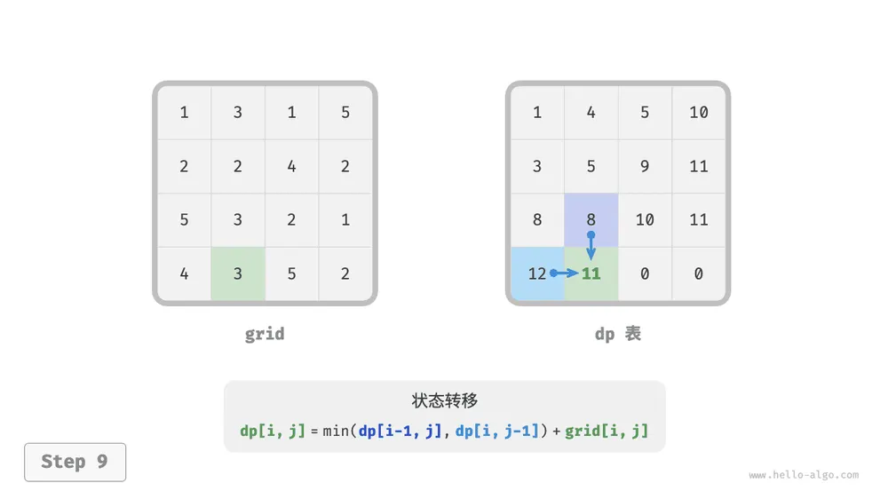 min_path_sum_dp_step9