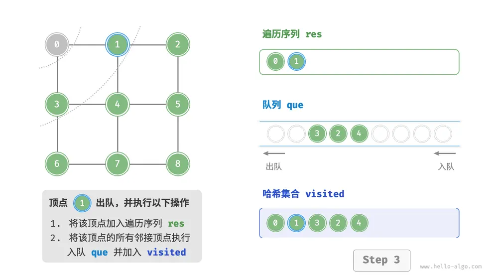 graph_bfs_step3