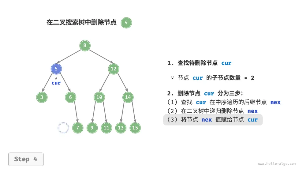 bst_remove_case3_step4