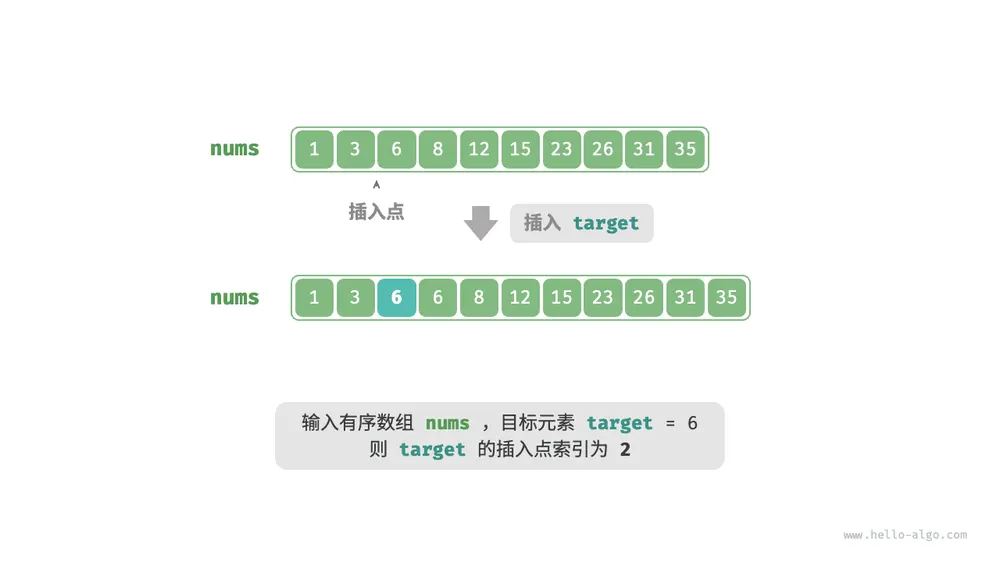 二分查找插入点示例数据