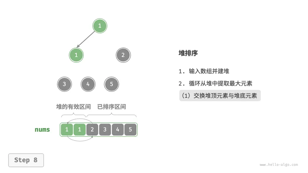 heap_sort_step8