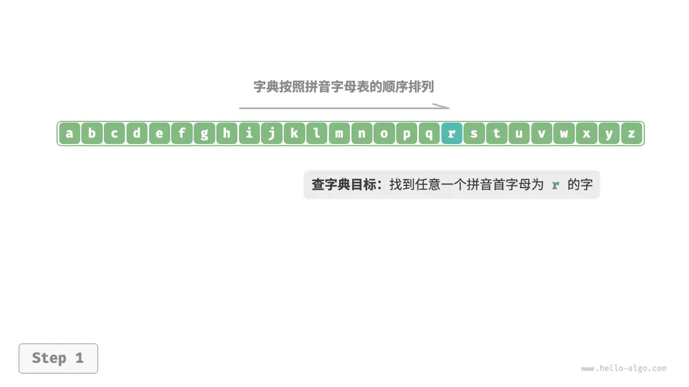 查字典步骤