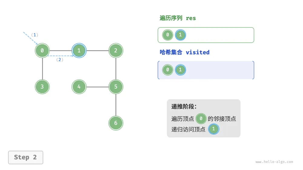 graph_dfs_step2