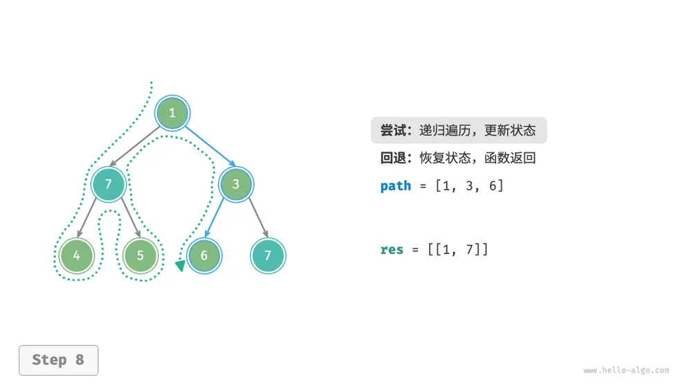 preorder_find_paths_step8