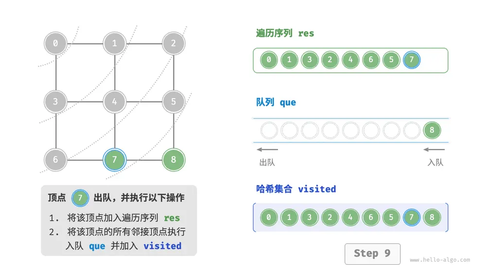 graph_bfs_step9