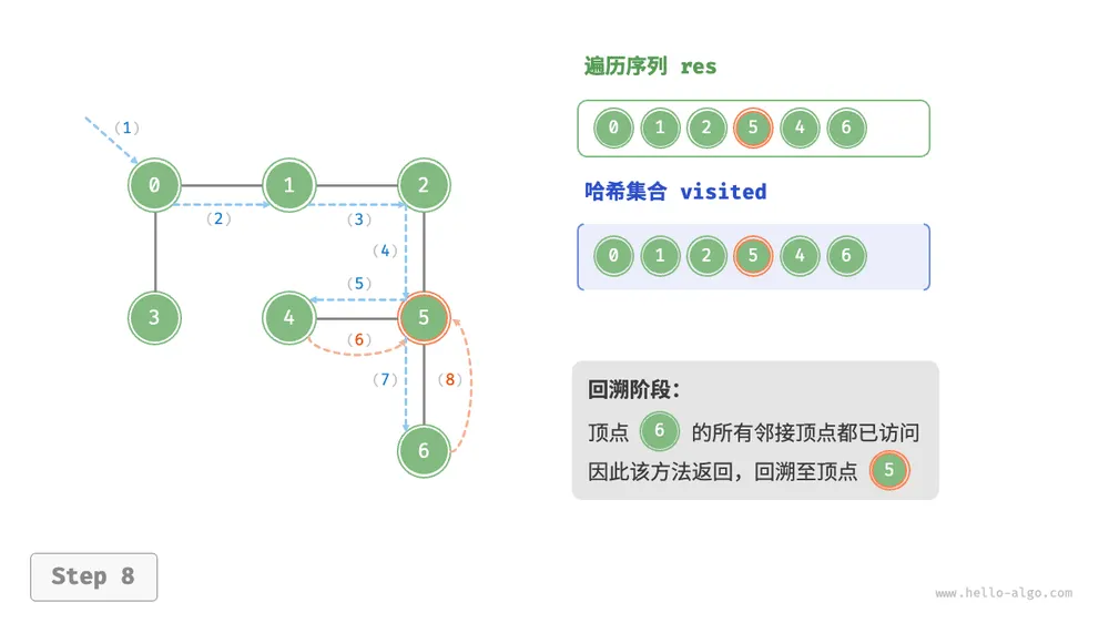 graph_dfs_step8