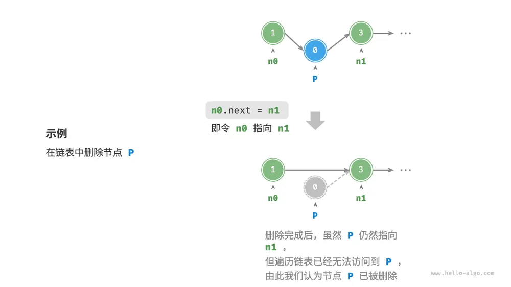 链表删除节点