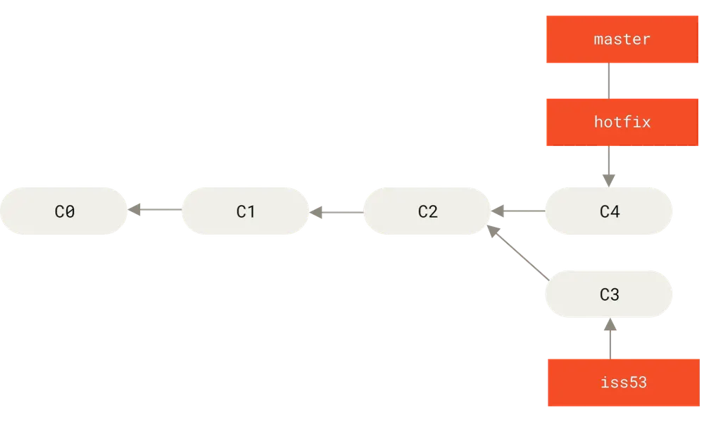 <code width=