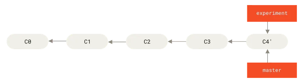 <code width=