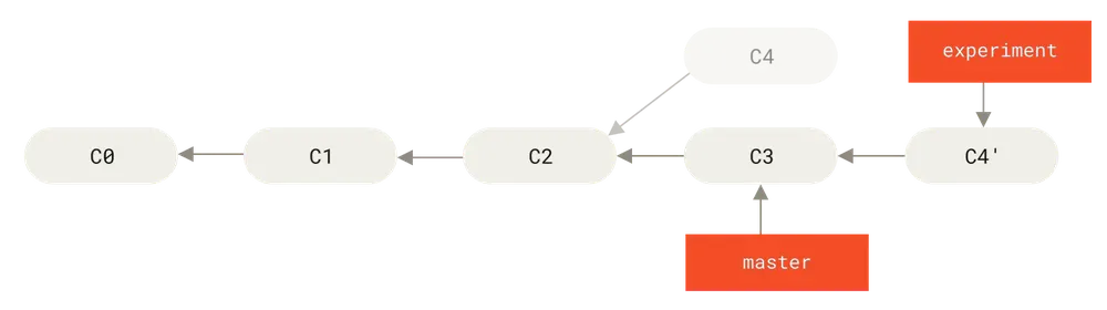 将 <code width=