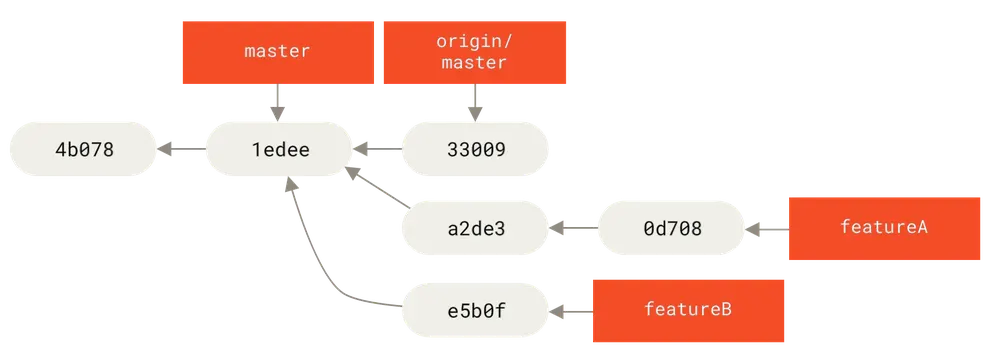 <code width=