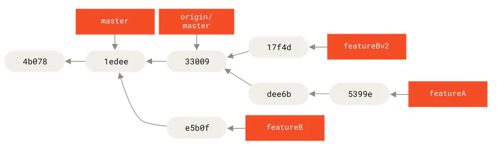 <code width=