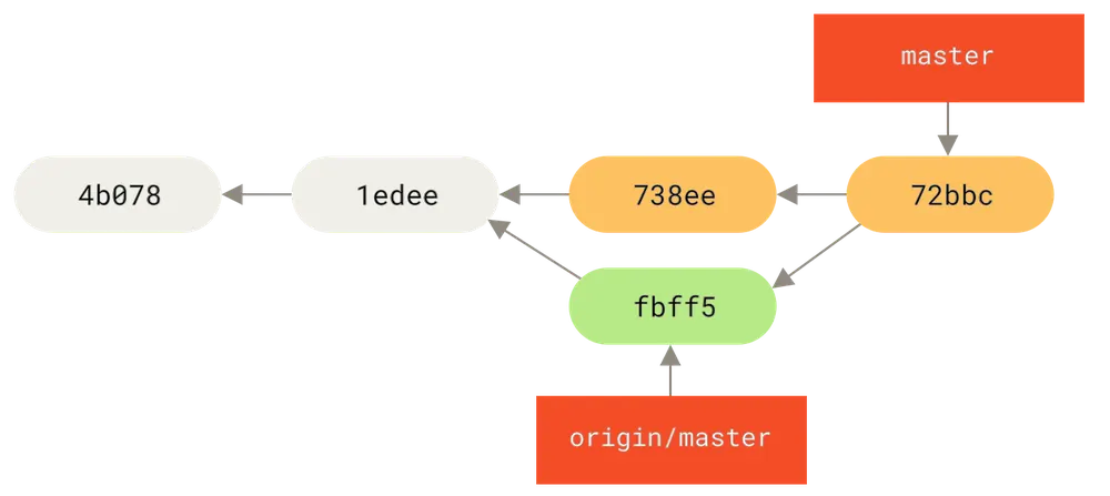 合并了 <code width=