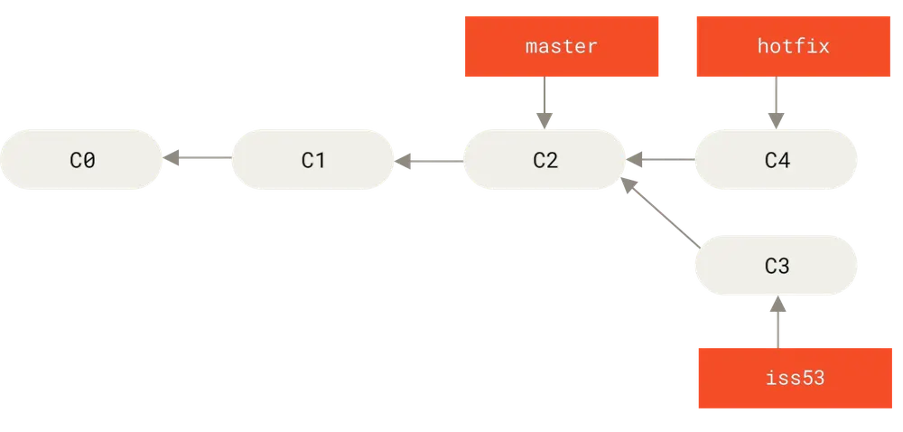 基于 <code width=