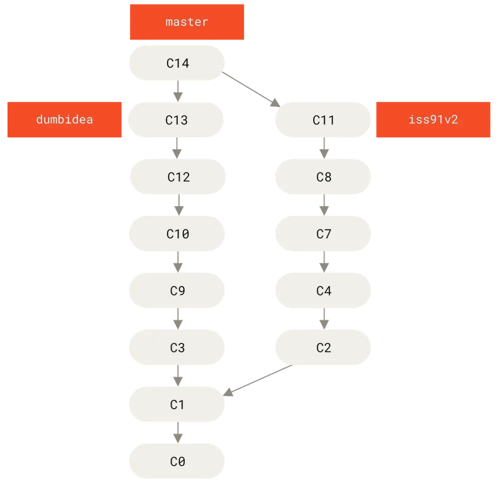 合并了 <code width=