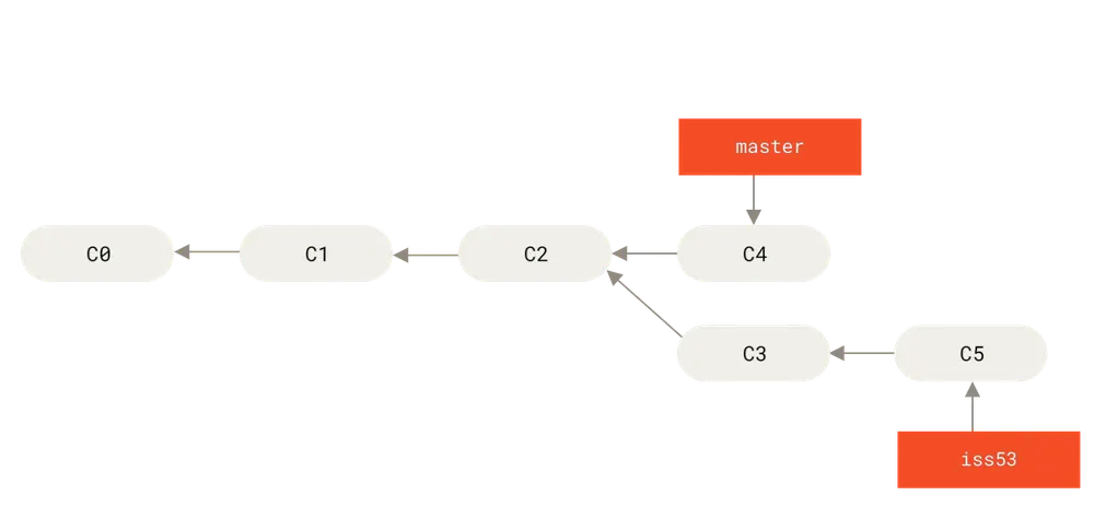 继续在 <code width=