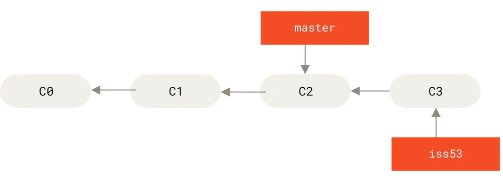 <code width=