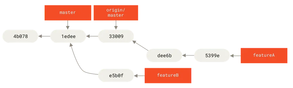 <code width=