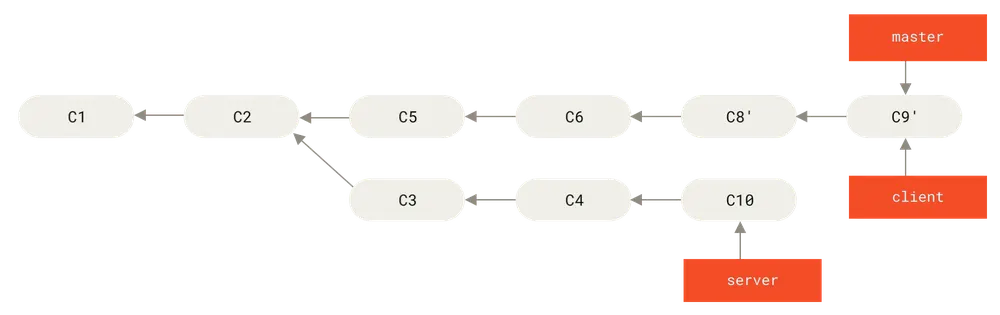 快进合并 <code width=