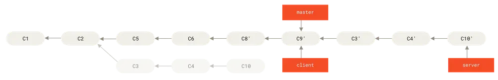 将 <code width=