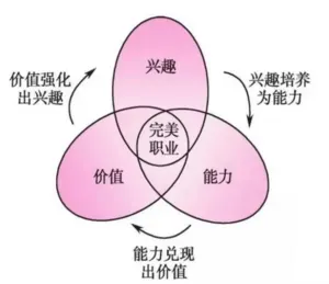工作倦怠